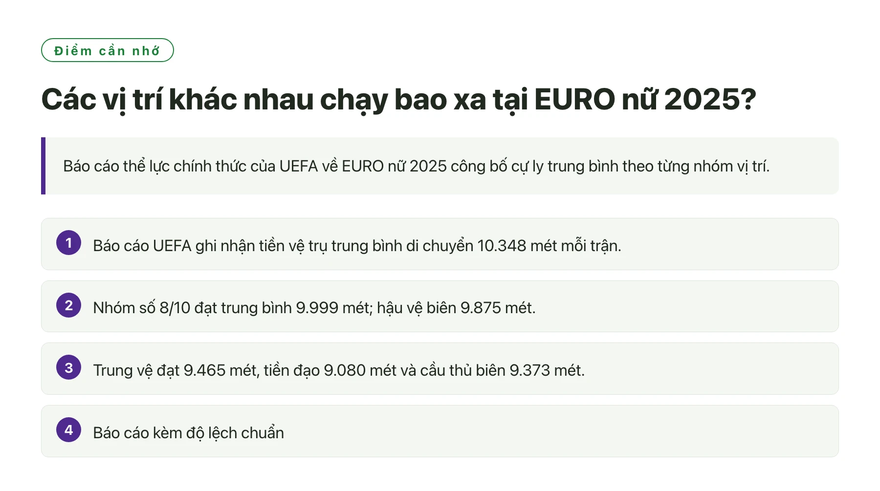 Các vị trí khác nhau chạy bao xa tại EURO nữ 2025?——全文要点速览